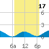 Lewis Creek tide chart for Monday, March 17, 2025
