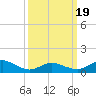 Lewis Creek tide chart for Wednesday, March 19, 2025
