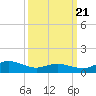 Lewis Creek tide chart for Friday, March 21, 2025