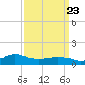 Lewis Creek tide chart for Sunday, March 23, 2025