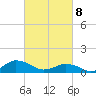 Lewis Creek tide chart for Saturday, March 8, 2025