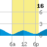 Lewis Creek tide chart for Wednesday, April 16, 2025