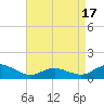 Lewis Creek tide chart for Thursday, April 17, 2025