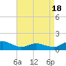 Lewis Creek tide chart for Friday, April 18, 2025