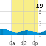 Lewis Creek tide chart for Saturday, April 19, 2025