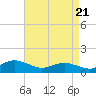 Lewis Creek tide chart for Monday, April 21, 2025