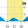 Lewis Creek tide chart for Wednesday, April 30, 2025