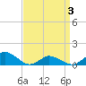 Lewis Creek tide chart for Thursday, April 3, 2025
