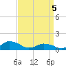 Lewis Creek tide chart for Saturday, April 5, 2025