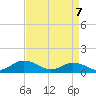 Lewis Creek tide chart for Monday, April 7, 2025
