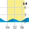 Lewis Creek tide chart for Wednesday, May 14, 2025