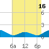 Lewis Creek tide chart for Friday, May 16, 2025