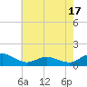 Lewis Creek tide chart for Saturday, May 17, 2025