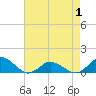 Lewis Creek tide chart for Thursday, May 1, 2025