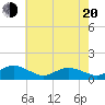 Lewis Creek tide chart for Tuesday, May 20, 2025