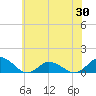 Lewis Creek tide chart for Friday, May 30, 2025