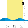 Lewis Creek tide chart for Monday, May 5, 2025