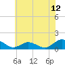 Lewis Creek tide chart for Thursday, June 12, 2025