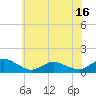 Lewis Creek tide chart for Monday, June 16, 2025