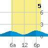 Lewis Creek tide chart for Thursday, June 5, 2025