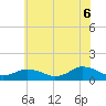 Lewis Creek tide chart for Friday, June 6, 2025