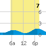 Lewis Creek tide chart for Saturday, June 7, 2025