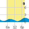 Lewis Creek tide chart for Monday, June 9, 2025
