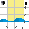 Lewis Creek tide chart for Saturday, August 16, 2025