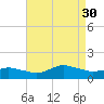 Lewis Creek tide chart for Saturday, August 30, 2025