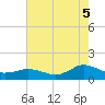 Lewis Creek tide chart for Tuesday, August 5, 2025