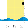 Lewis Creek tide chart for Wednesday, August 6, 2025