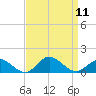 Lewis Creek tide chart for Thursday, September 11, 2025