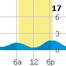 Lewis Creek tide chart for Wednesday, September 17, 2025