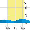Lewis Creek tide chart for Tuesday, September 2, 2025
