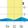 Lewis Creek tide chart for Wednesday, September 3, 2025