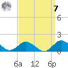Lewis Creek tide chart for Sunday, September 7, 2025