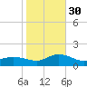 Lewis Creek tide chart for Thursday, October 30, 2025