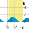 Lewis Creek tide chart for Wednesday, October 8, 2025