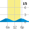 Lewis Creek tide chart for Saturday, November 15, 2025