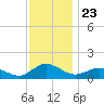 Lewis Creek tide chart for Sunday, November 23, 2025