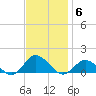 Lewis Creek tide chart for Thursday, November 6, 2025