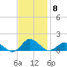 Lewis Creek tide chart for Saturday, November 8, 2025