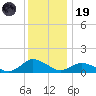 Lewis Creek tide chart for Friday, December 19, 2025