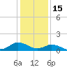 Lewis Creek tide chart for Thursday, January 15, 2026