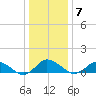 Lewis Creek tide chart for Wednesday, January 7, 2026
