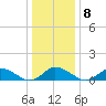 Lewis Creek tide chart for Thursday, January 8, 2026