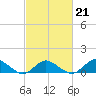 Lewis Creek tide chart for Saturday, February 21, 2026