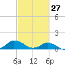 Lewis Creek tide chart for Friday, February 27, 2026