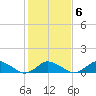 Lewis Creek tide chart for Friday, February 6, 2026