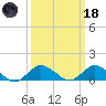 Lewis Creek tide chart for Wednesday, March 18, 2026